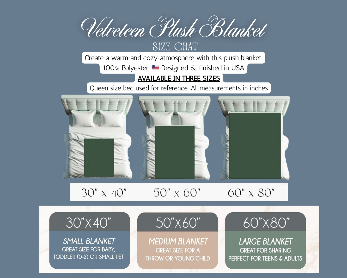 Infographic for a personalized velveteen blanket shows three bed sizes: 30x40 (small, for babies), 50x60 (medium, for youths), and 60x80 (large, for teens and adults). Highlights material, sizing, and blanket placement on beds.